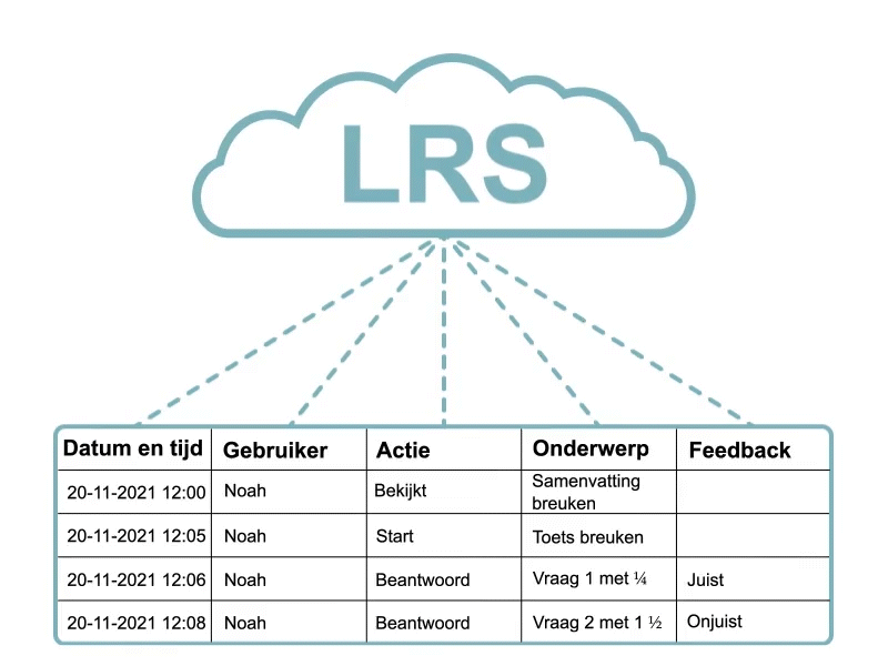 2 data gedreven gifje