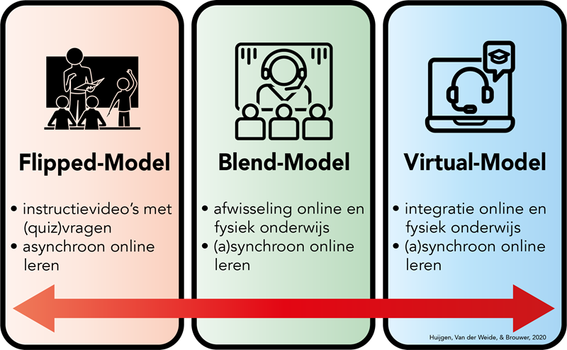 Blended Learning Model