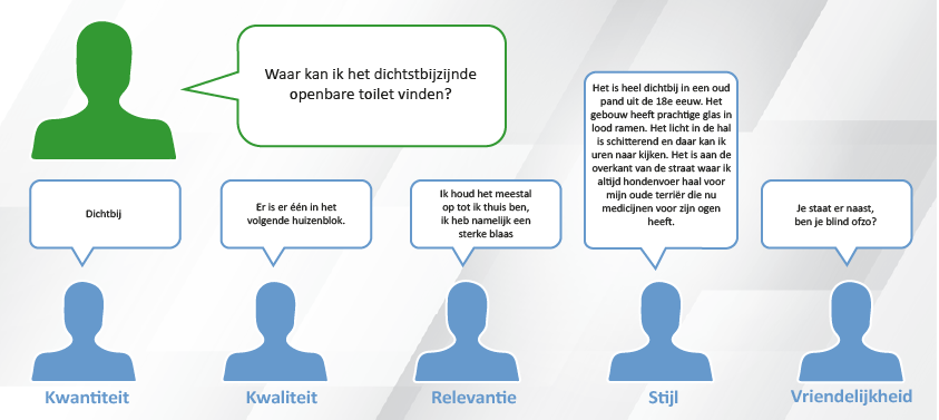 Plaatje cooperatief principe van Grice