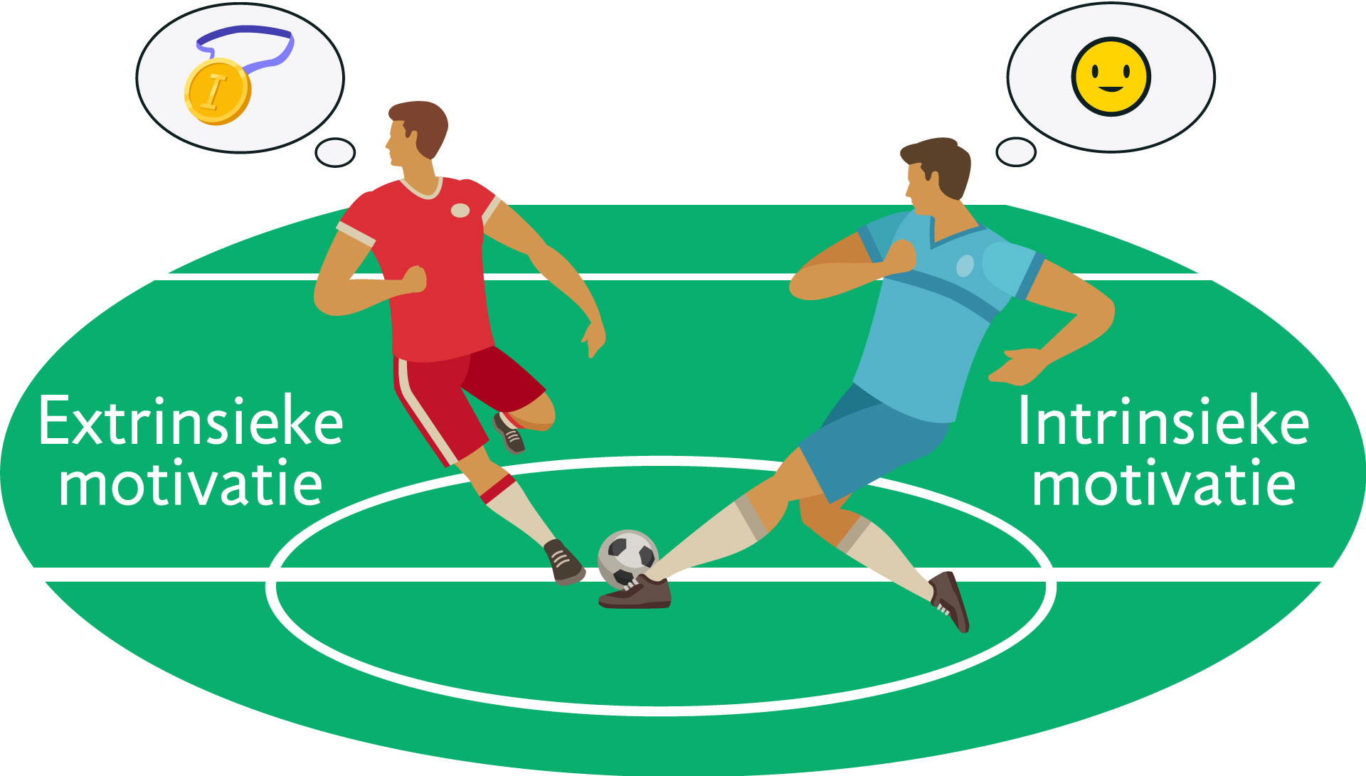 motivatie-intrinsiek-extrinsiek