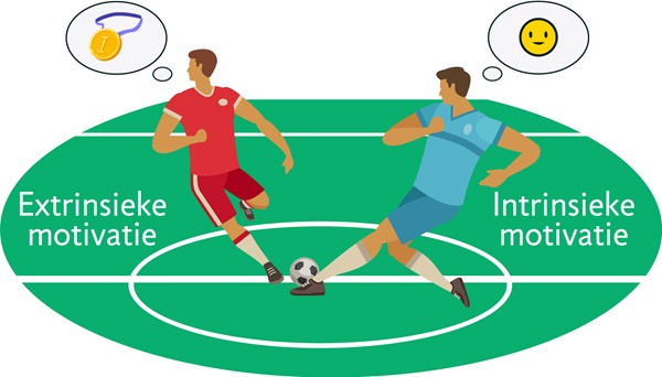 motivatie-intrinsiek-extrinsiek