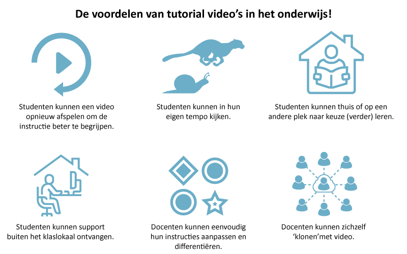 voordelen-tutorials